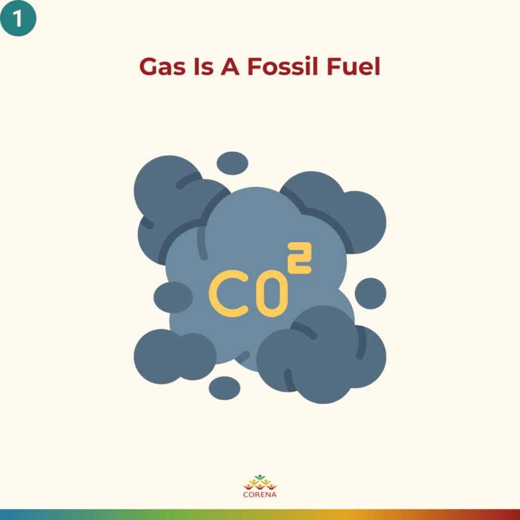 Gas is a fossil fuel