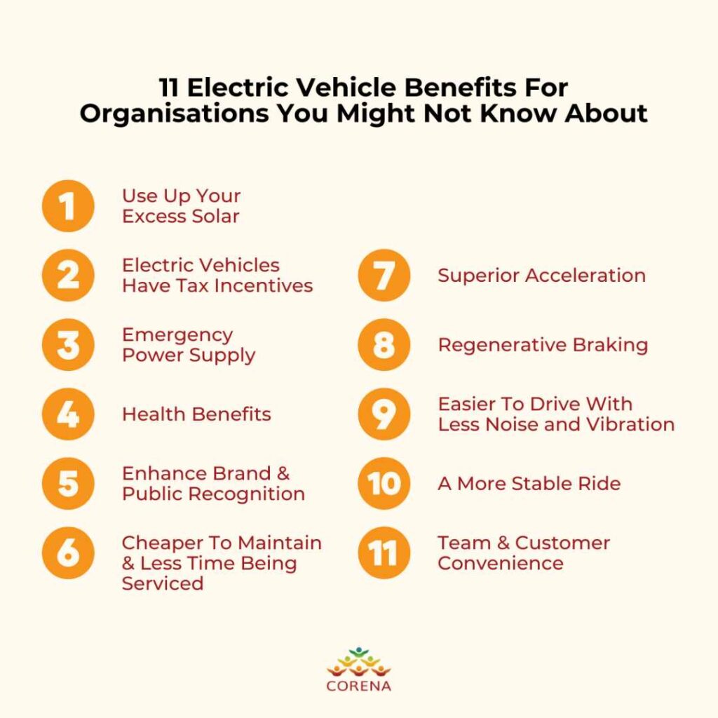 Electric Vehicle Benefits for Organisations Infographic