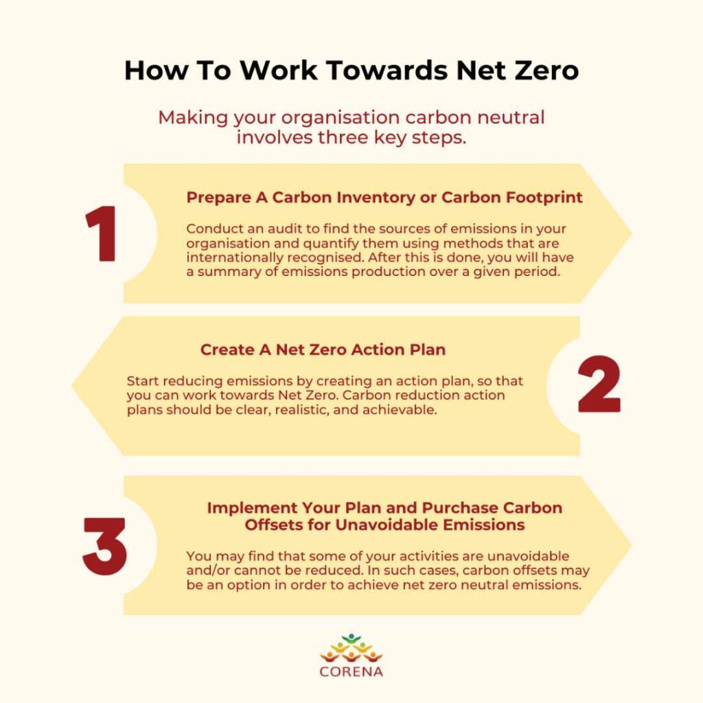 How to work towards net zero infographic