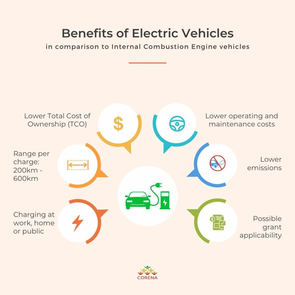 Benefits of electric vehicles infographic