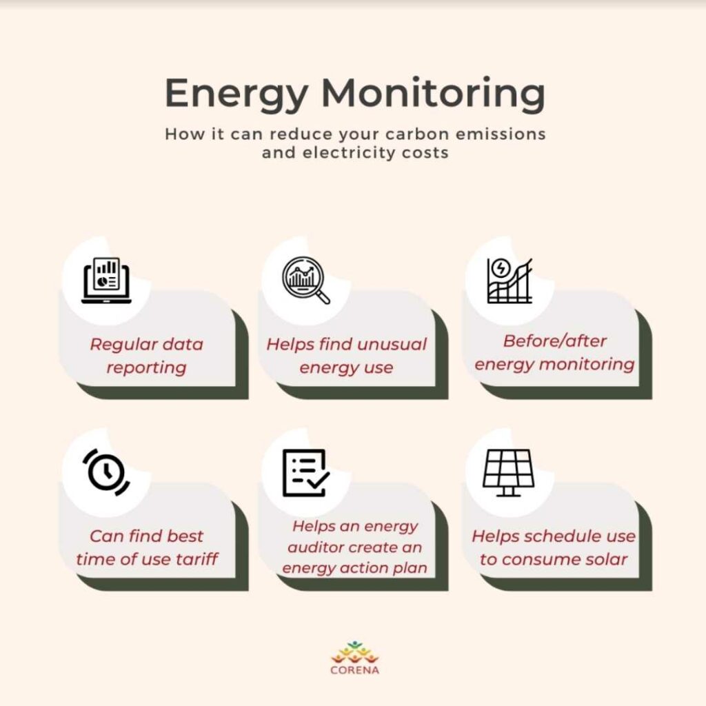 Energy monitoring infographic