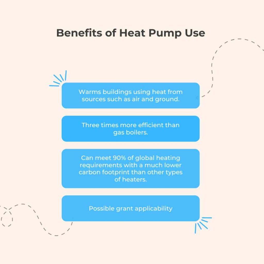 Heat pump benefits infographic