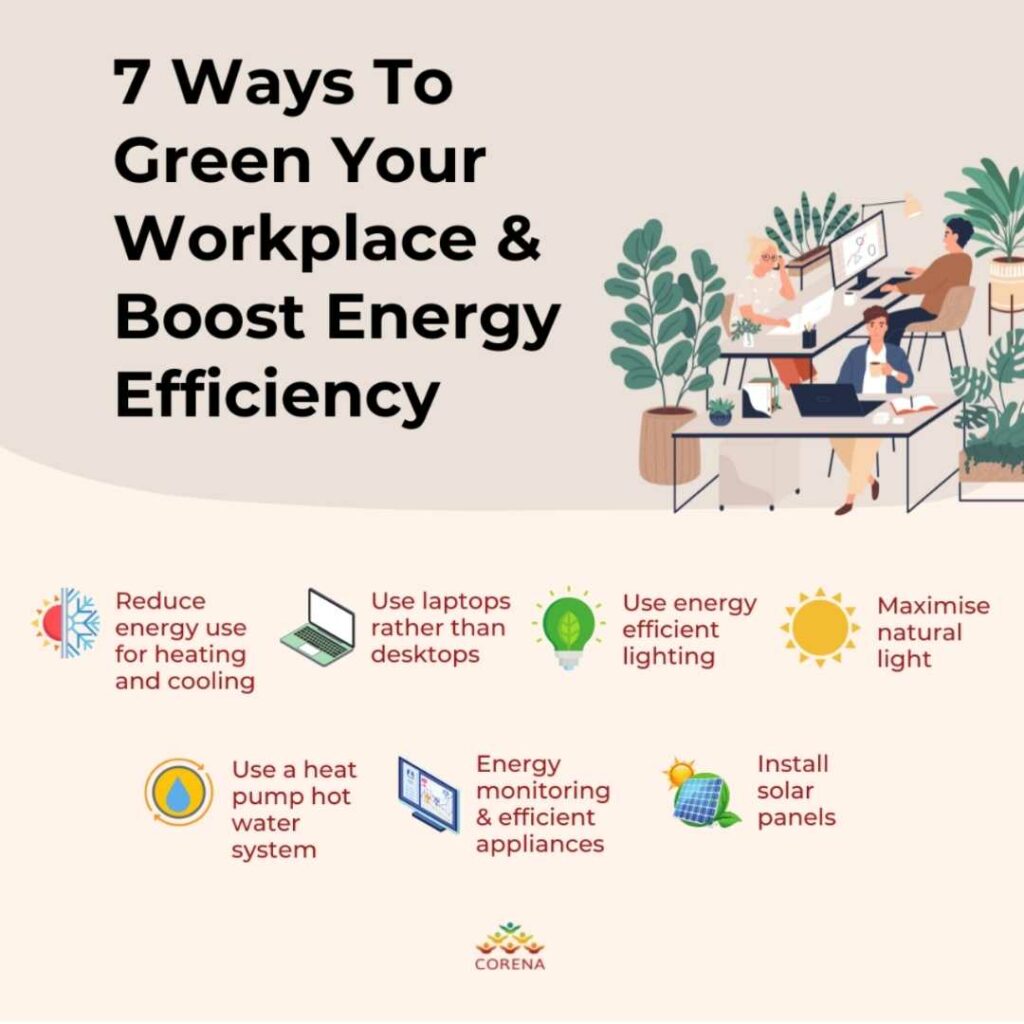 How to green your workplace infographic