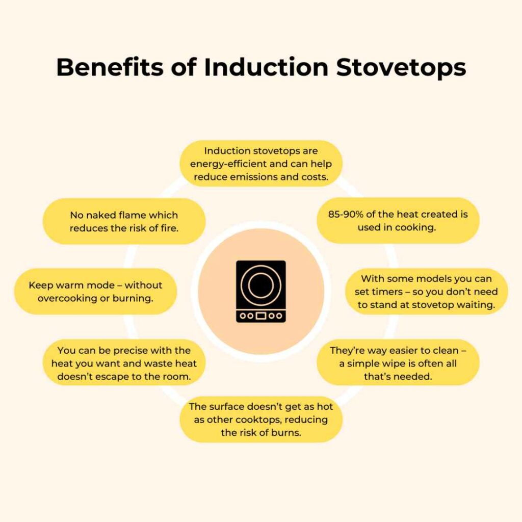 Benefits of induction stovetops infographic