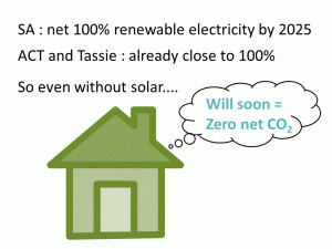 Switching to 100% renewable electricity