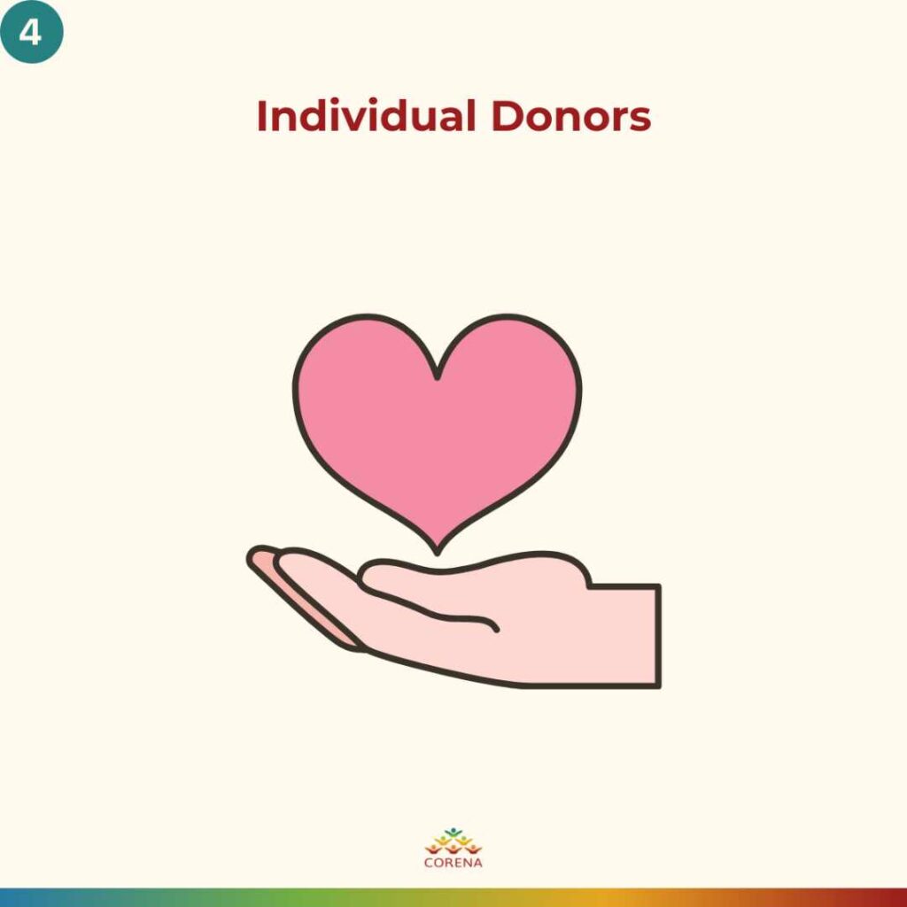 Individual Donors