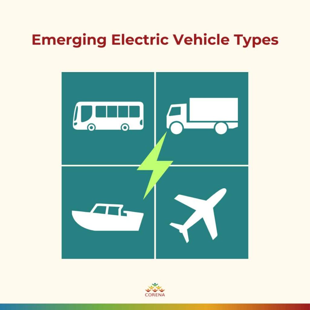 Emerging Electric Vehicle Types, Technologies & Innovations