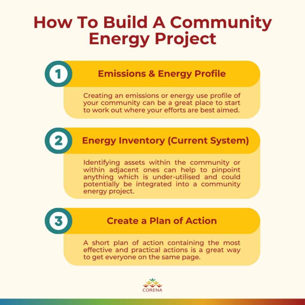 Community Energy Project Infographic