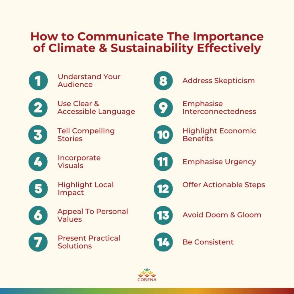 How to communicate the importance of climate & sustainability effectively