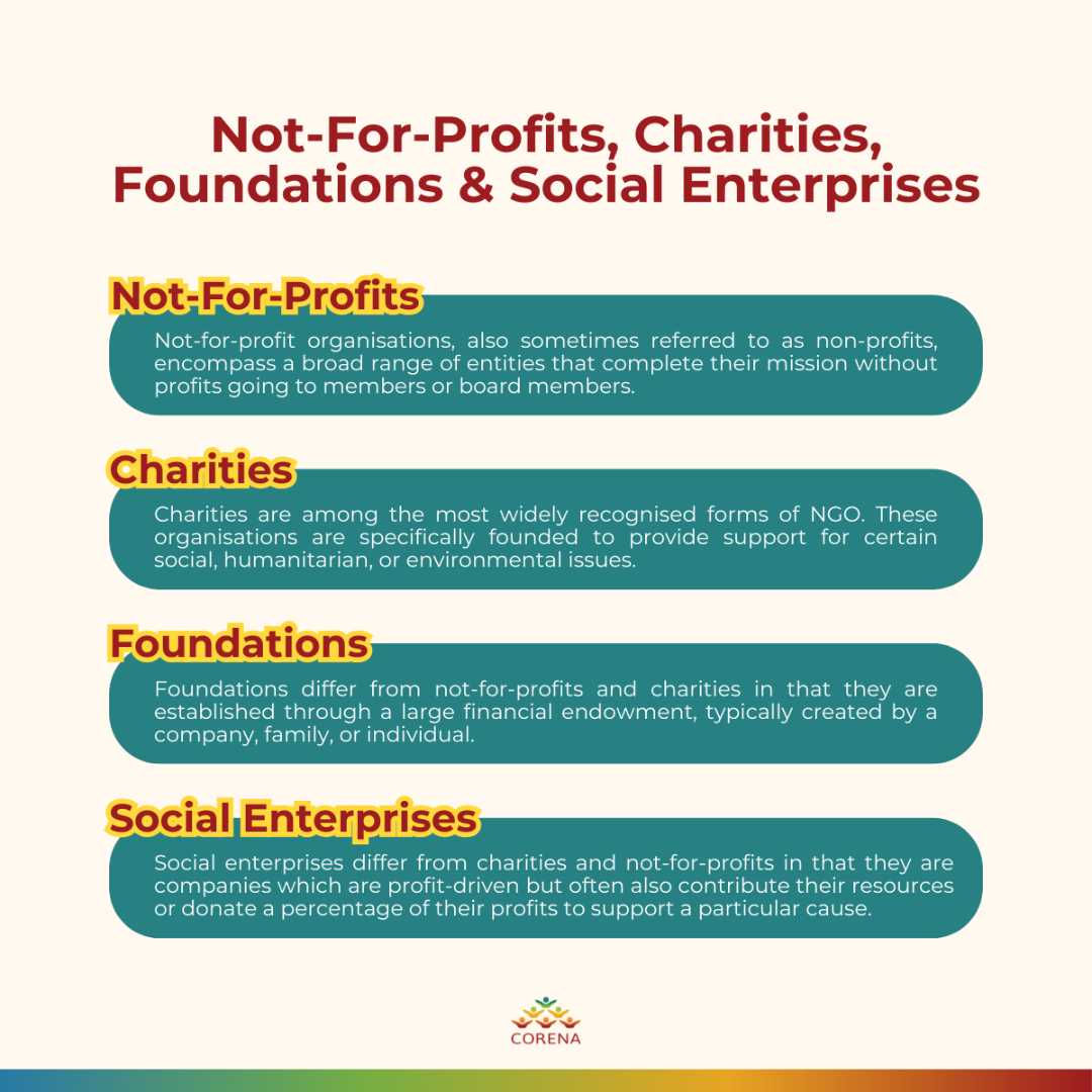 Not-For-Profits, Charities, Foundations & Social Enterprises: What Is ...