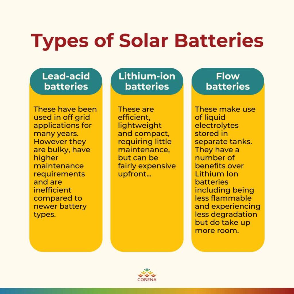 Solar Battery Types Infographic