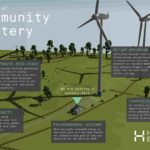 Hepburn Energy Community Battery