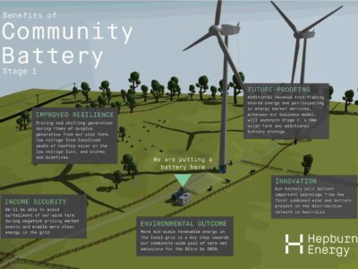 Hepburn Energy Community Battery